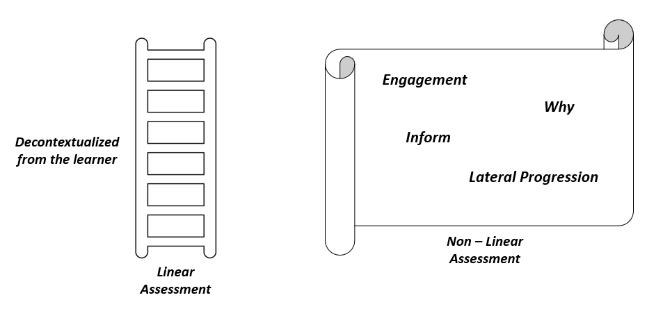 Linear vs Non-Linear comparison